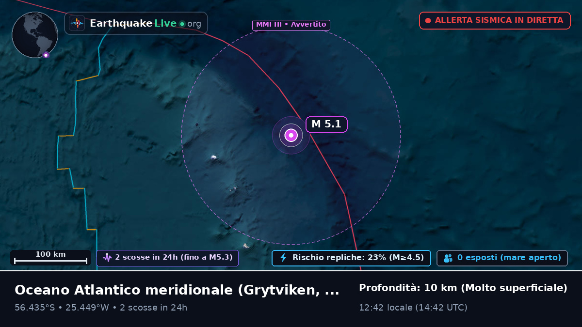 Oceano Atlantico meridionale (South Georgia and the Islands)
