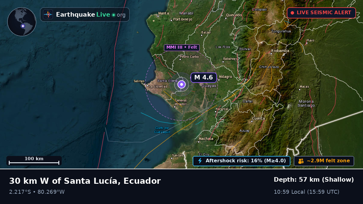 Guayas, Ecuador