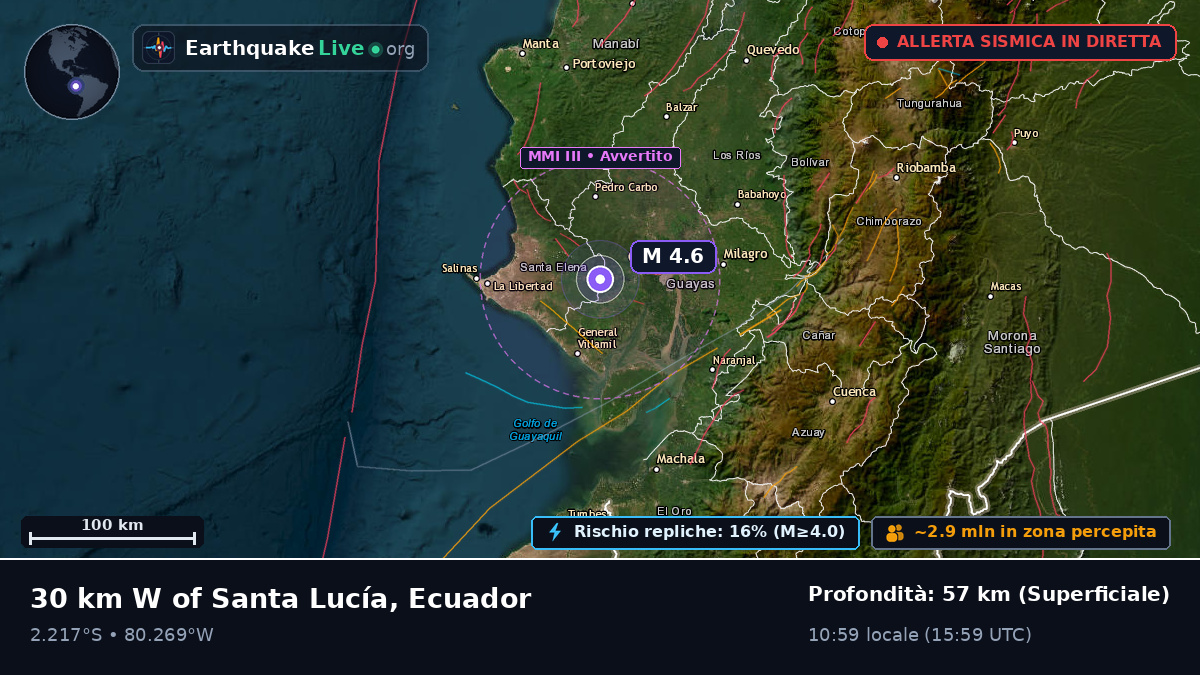 Guayas, Ecuador