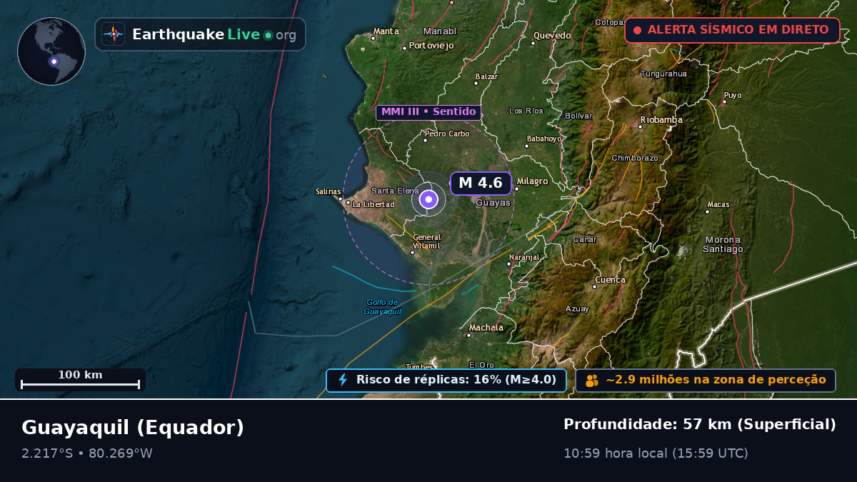 Guayas, Equador
