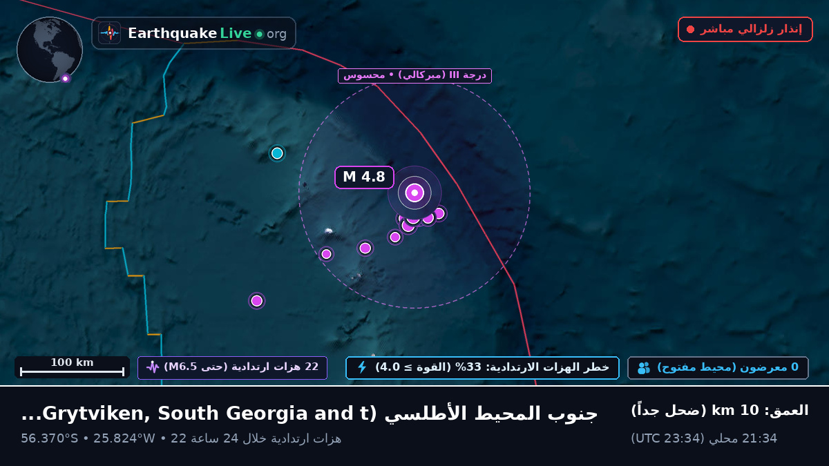 جنوب المحيط الأطلسي (South Georgia and the Islands)