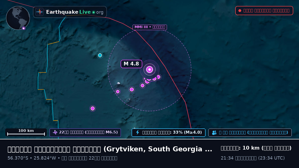 দক্ষিণ আটলান্টিক মহাসাগর (South Georgia and the Islands)