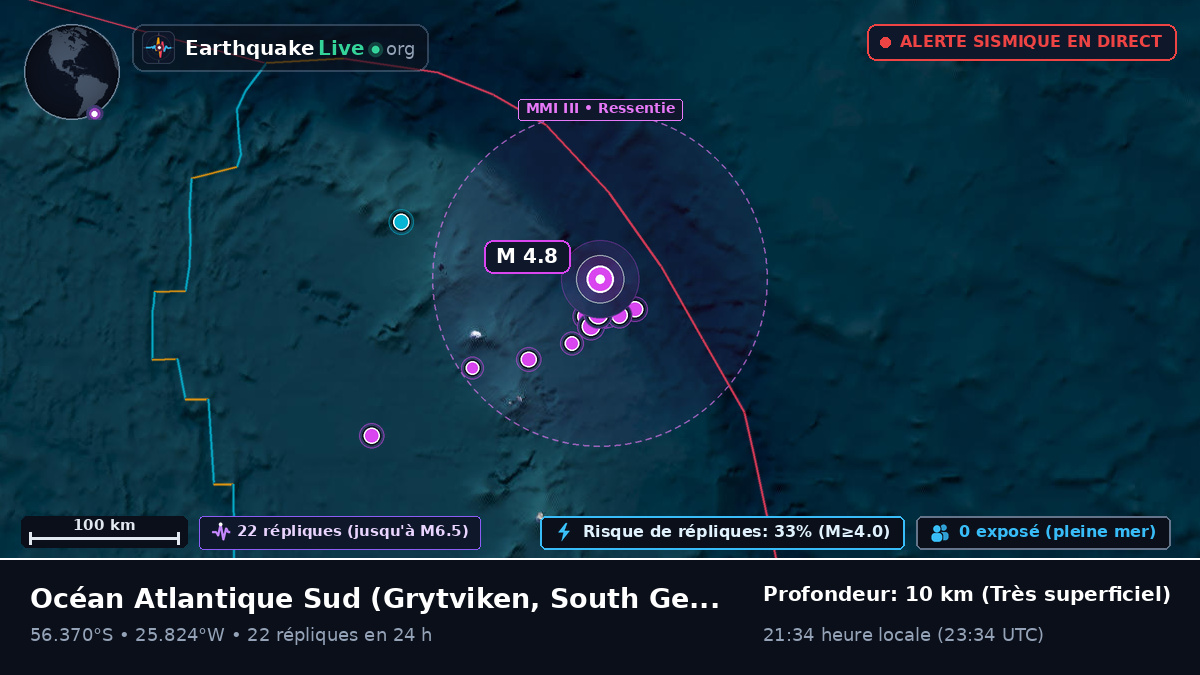 Océan Atlantique Sud (South Georgia and the Islands)