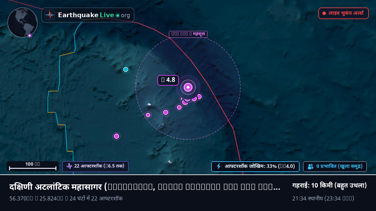 दक्षिणी अटलांटिक महासागर (South Georgia and the Islands)