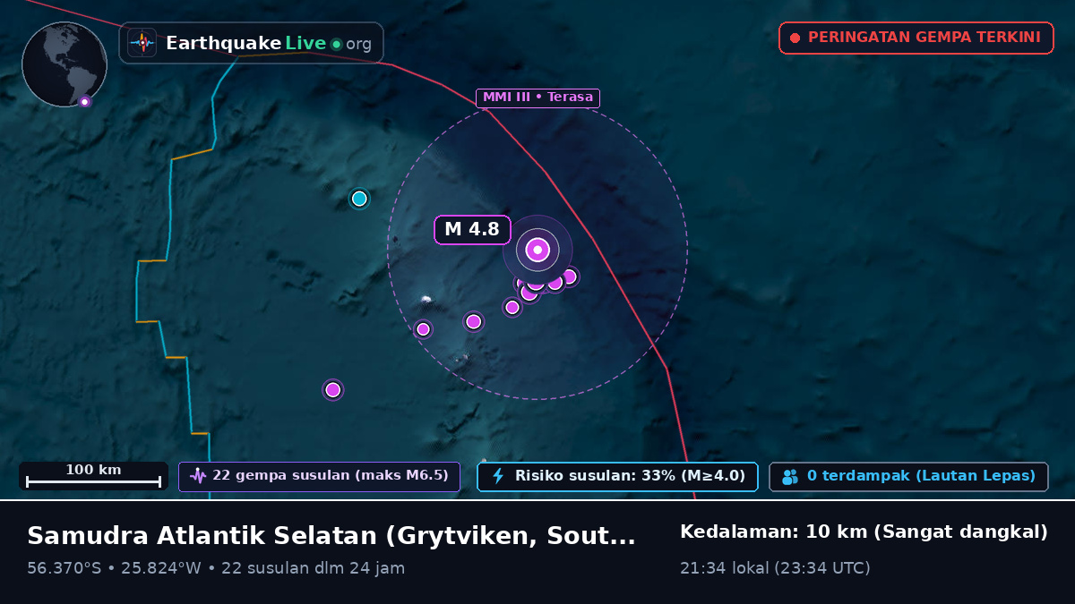 Samudra Atlantik Selatan (South Georgia and the Islands)