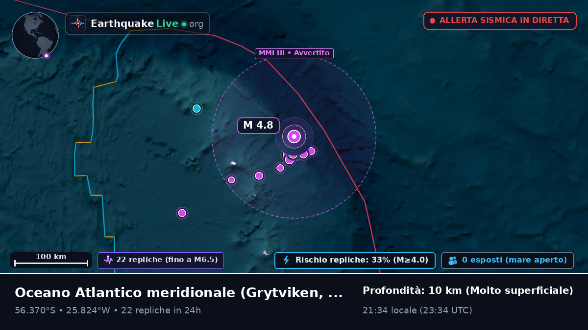 Oceano Atlantico meridionale (South Georgia and the Islands)