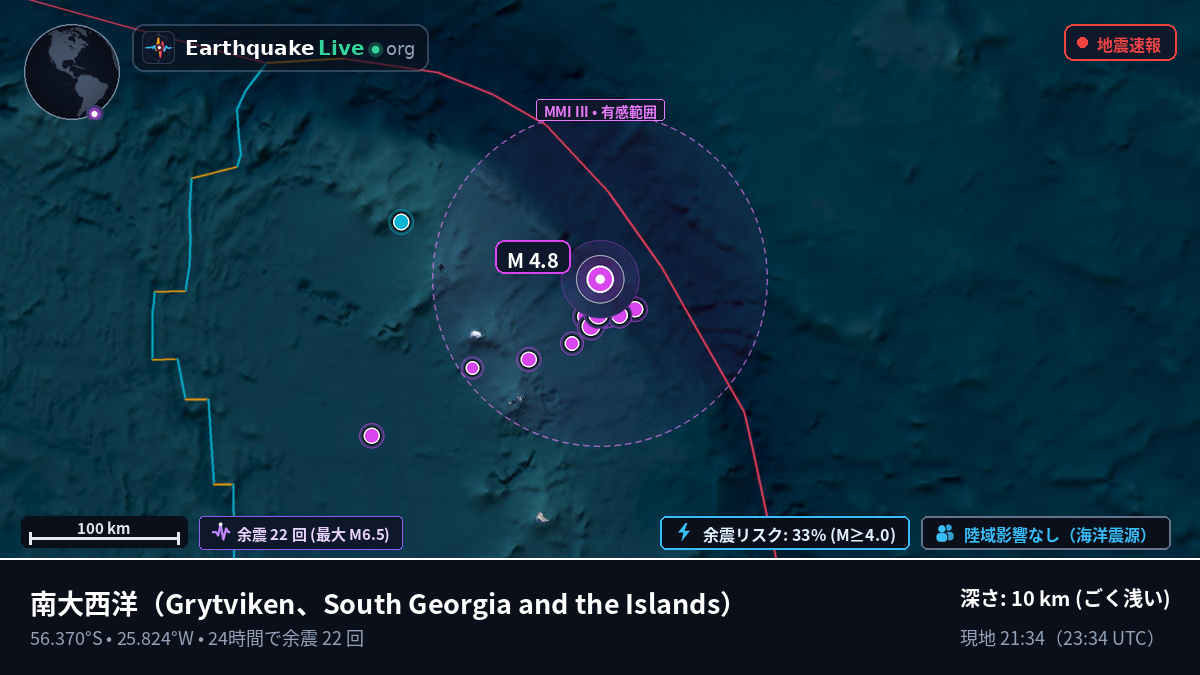 南大西洋 (South Georgia and the Islands)