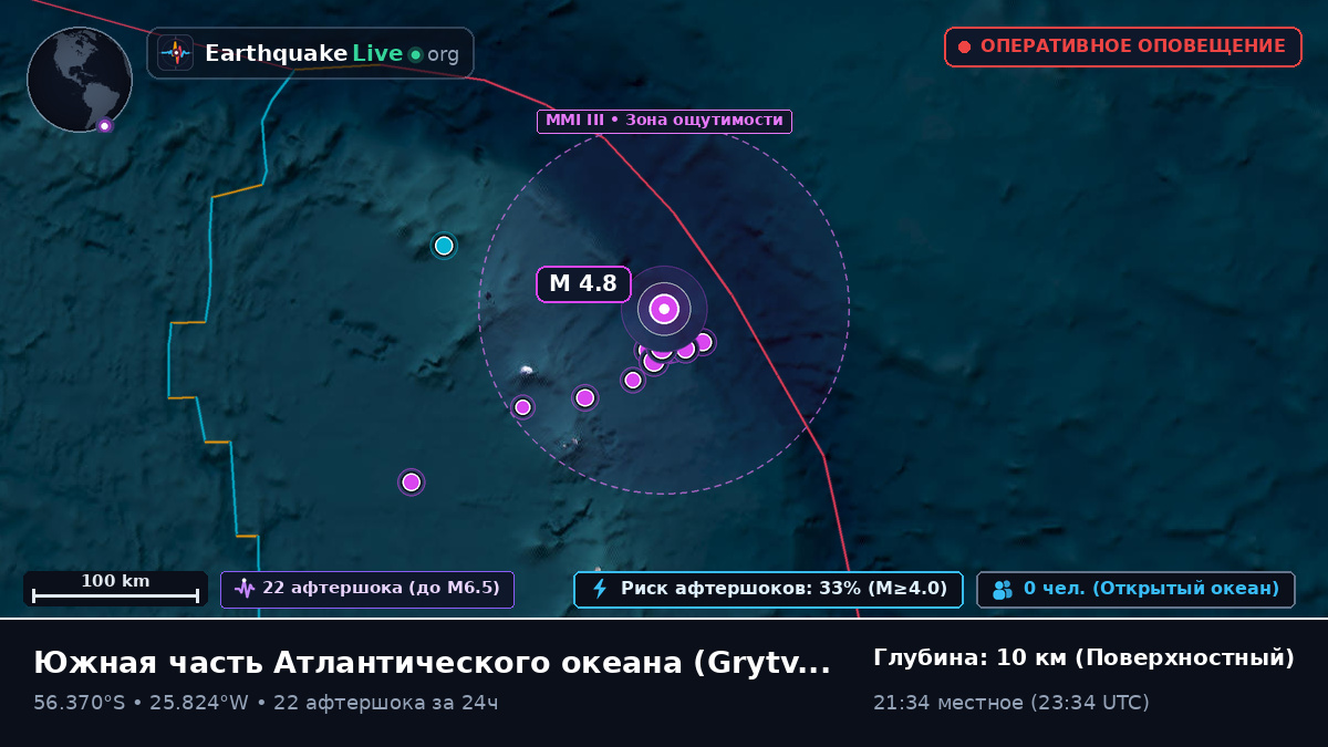 Южная часть Атлантического океана (South Georgia and the Islands)