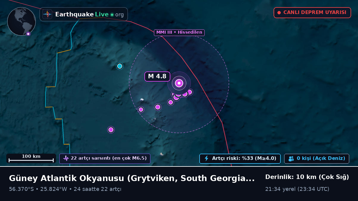 Güney Atlantik Okyanusu (South Georgia and the Islands)