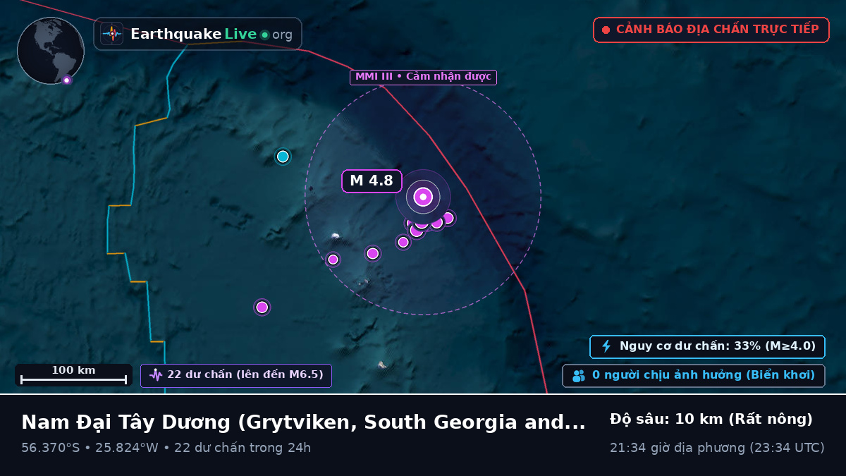 Nam Đại Tây Dương (South Georgia and the Islands)