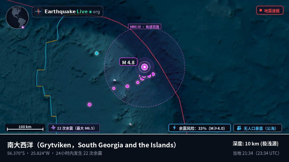 南大西洋 (South Georgia and the Islands)