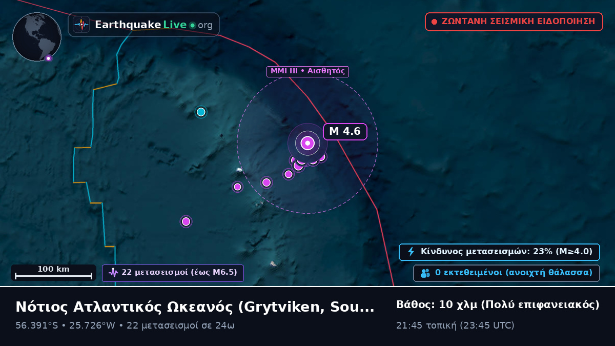 Νότιος Ατλαντικός Ωκεανός (South Georgia and the Islands)