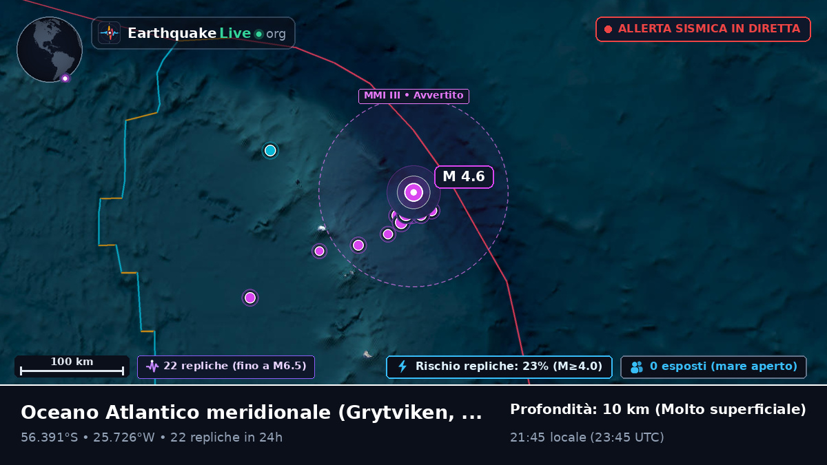 Oceano Atlantico meridionale (South Georgia and the Islands)
