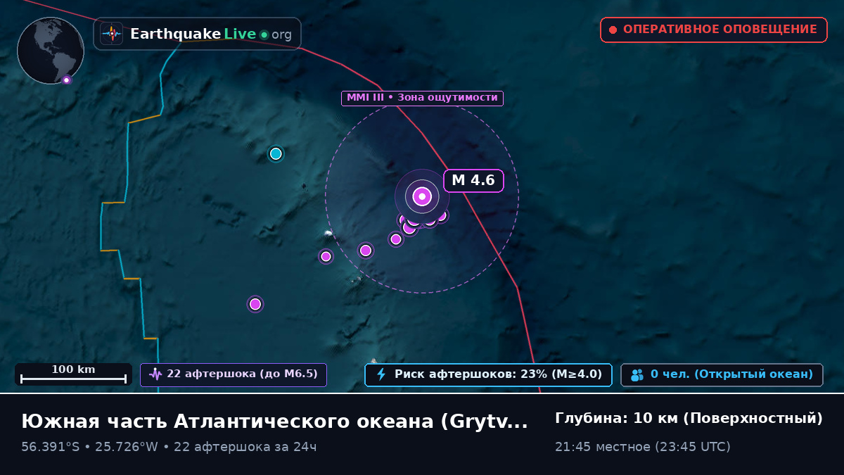 Южная часть Атлантического океана (South Georgia and the Islands)