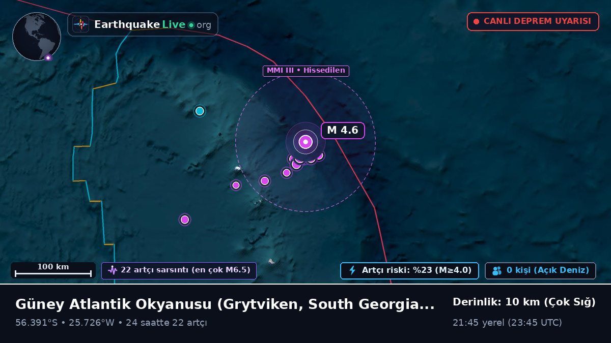 Güney Atlantik Okyanusu (South Georgia and the Islands)