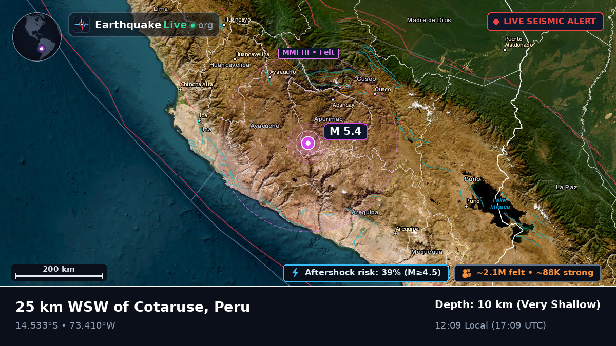 Apurímac, Peru