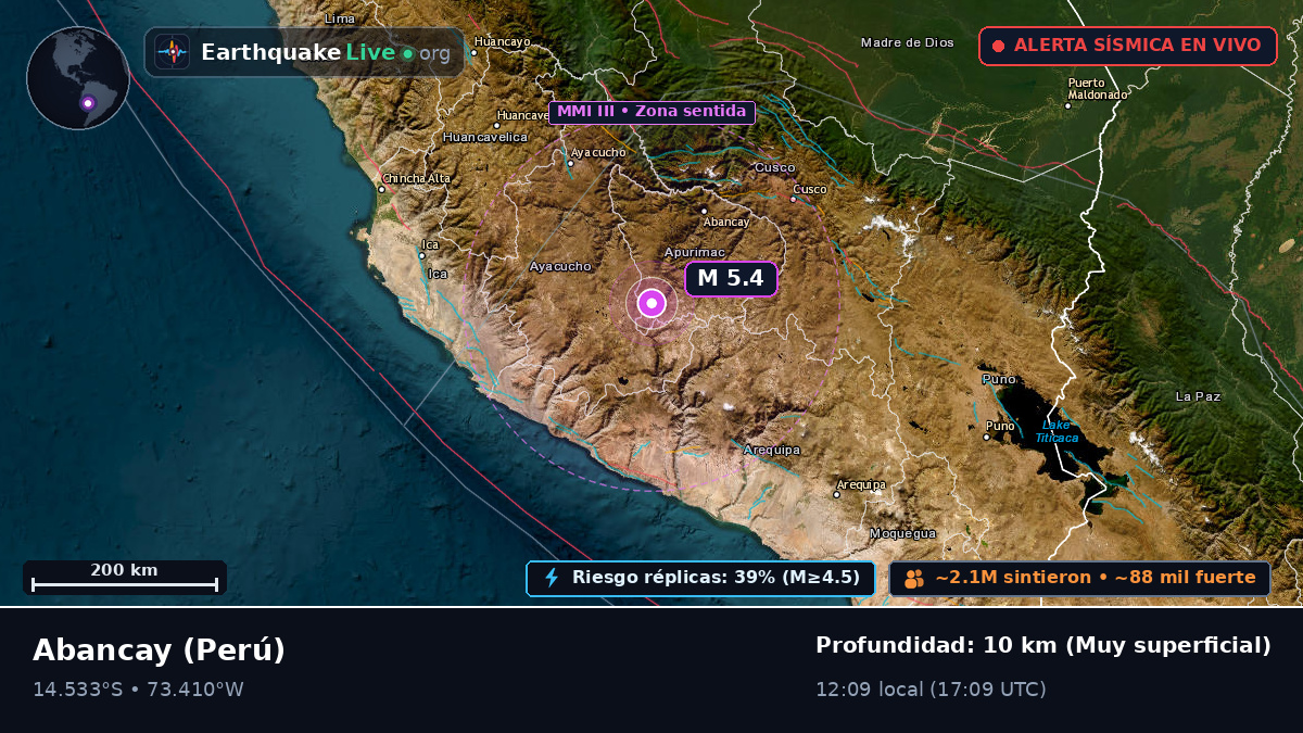 Apurímac, Perú