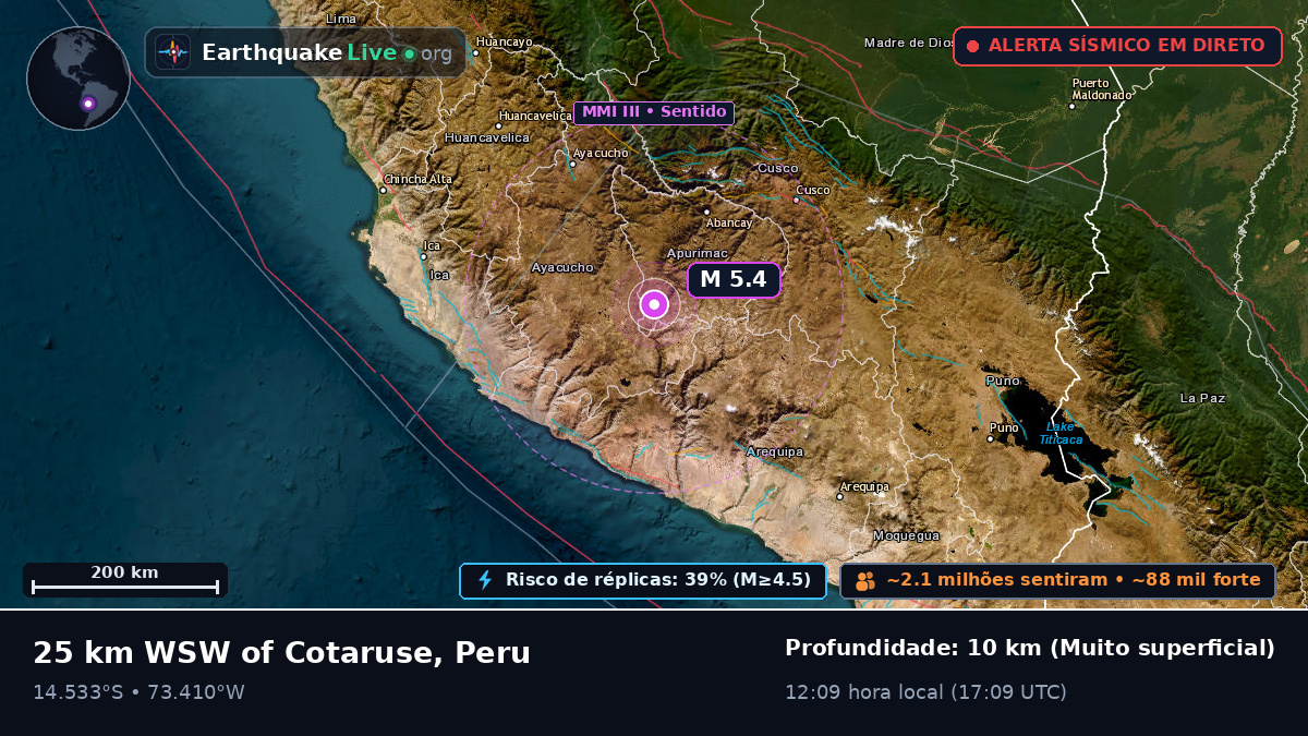 Apurímac, Peru