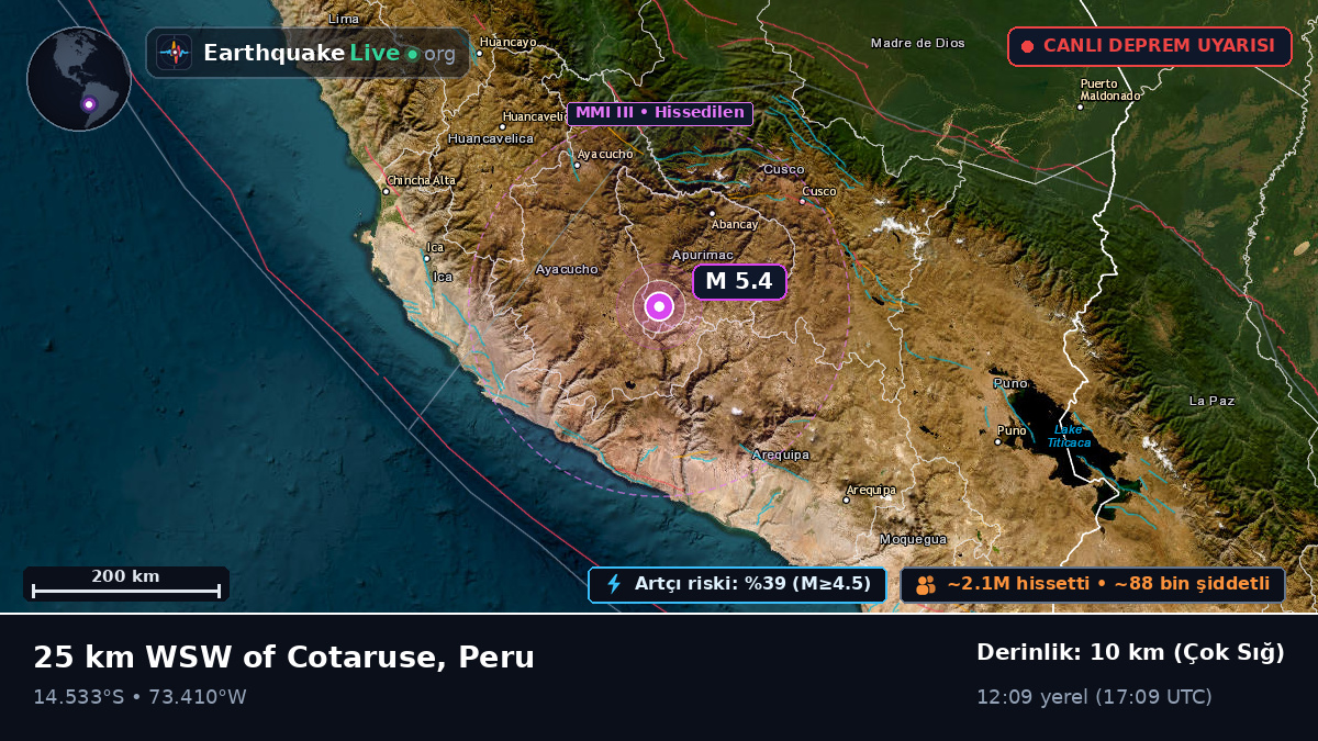 Apurímac, Peru