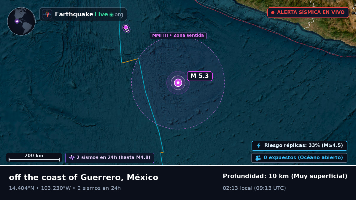 Océano Pacífico Norte (México)