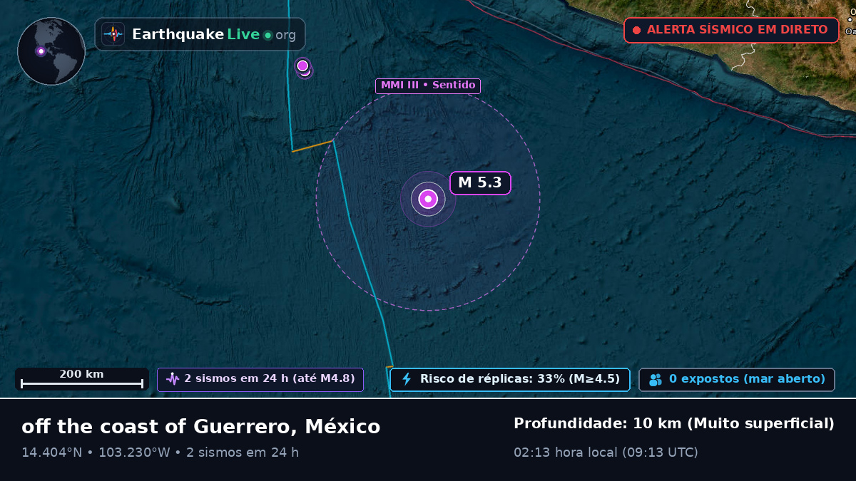 Oceano Pacífico Norte (México)