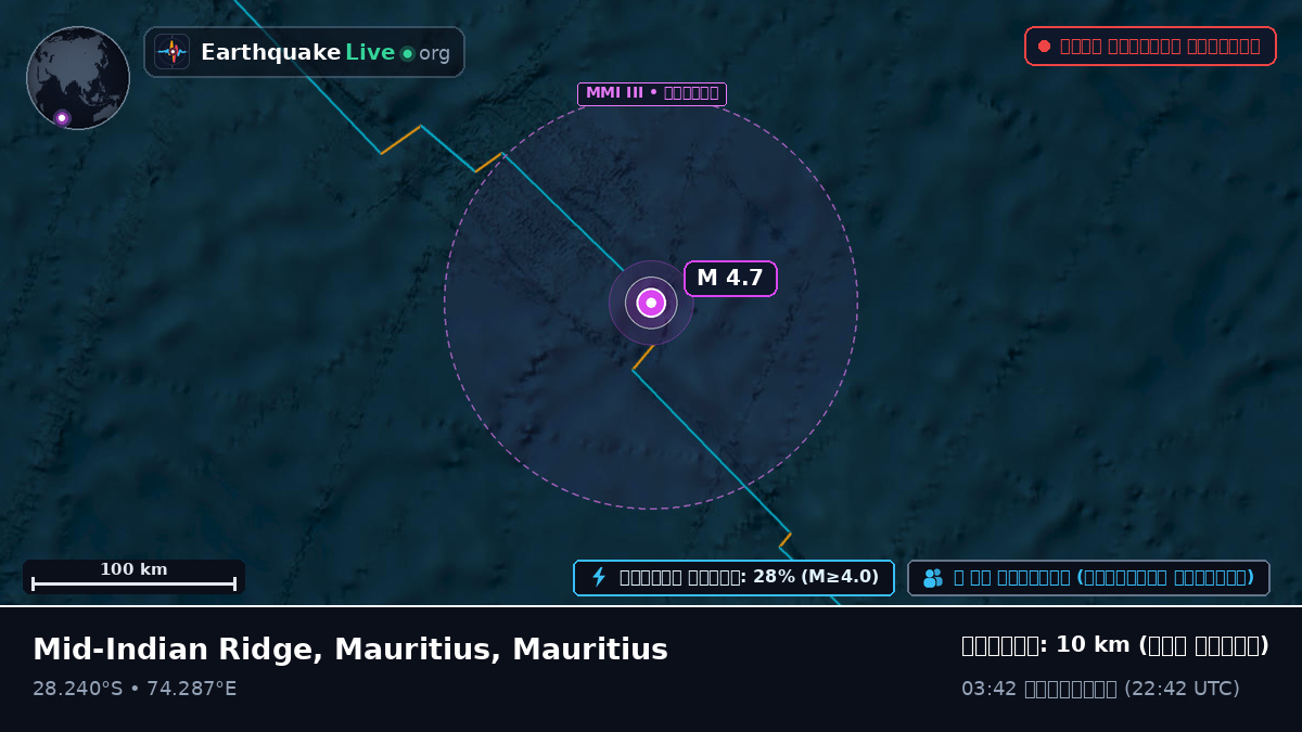 ভারত মহাসাগর (Mauritius)