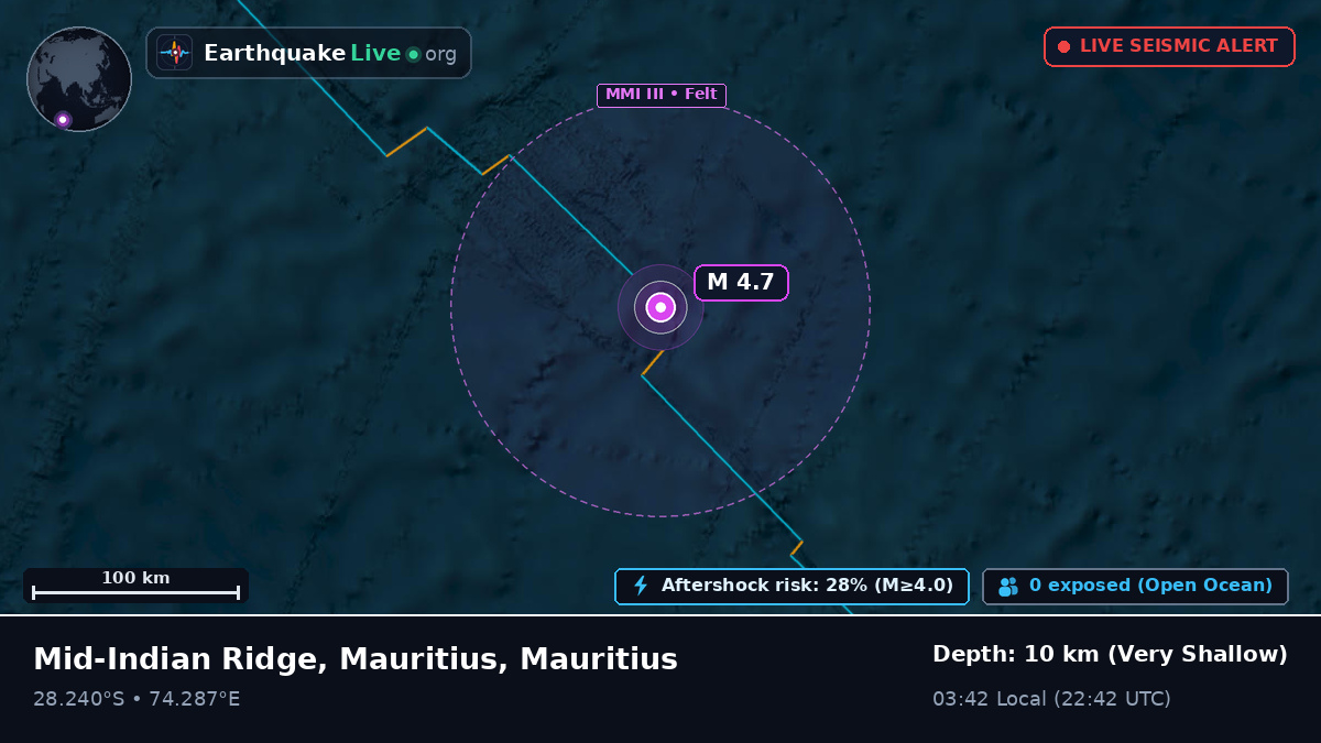 Indian Ocean (Mauritius)