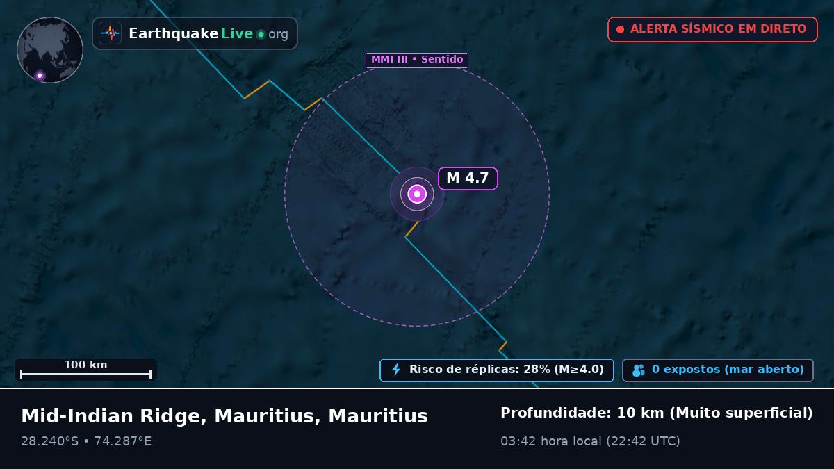 Oceano Índico (Mauritius)
