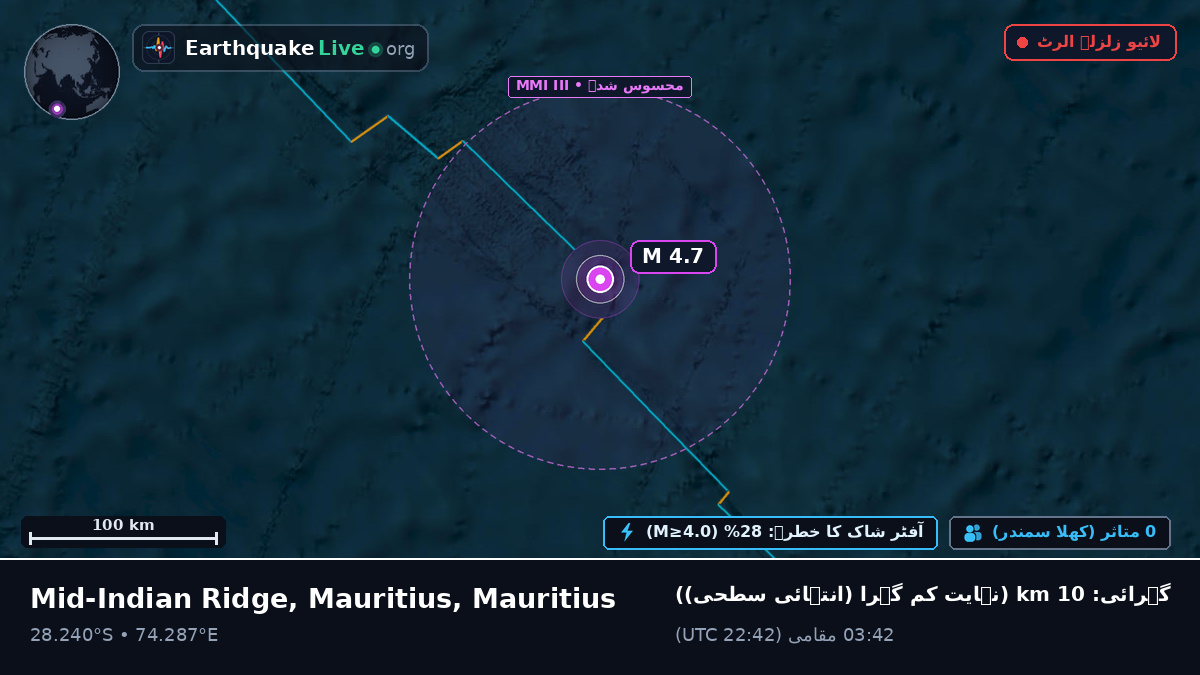 بحر ہند (Mauritius)