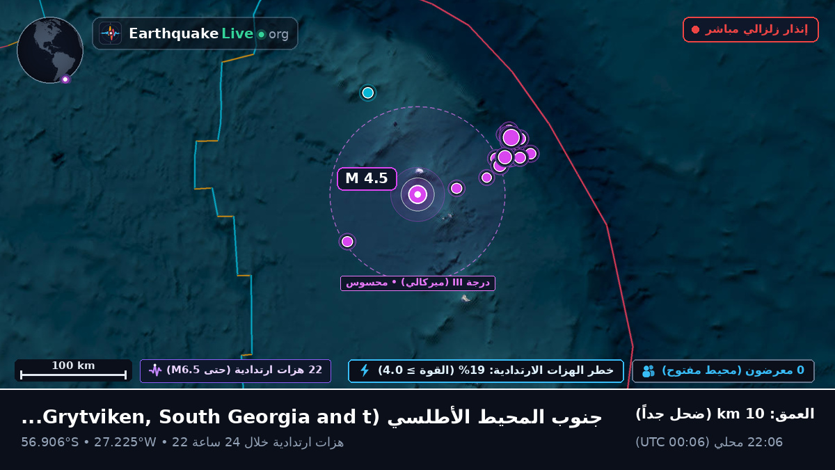 جنوب المحيط الأطلسي (South Georgia and the Islands)