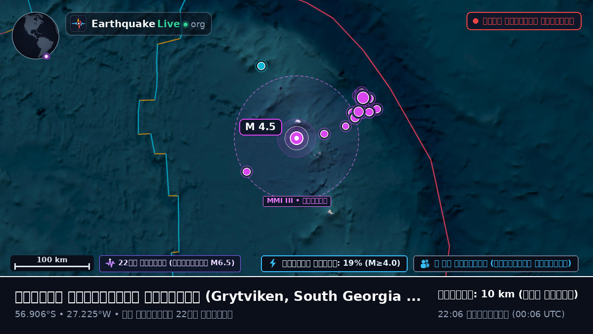 দক্ষিণ আটলান্টিক মহাসাগর (South Georgia and the Islands)