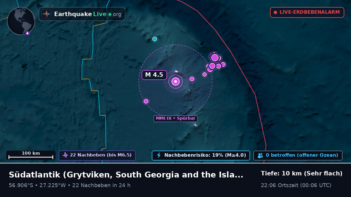 Südatlantik (South Georgia and the Islands)