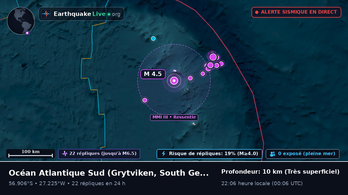 Océan Atlantique Sud (South Georgia and the Islands)