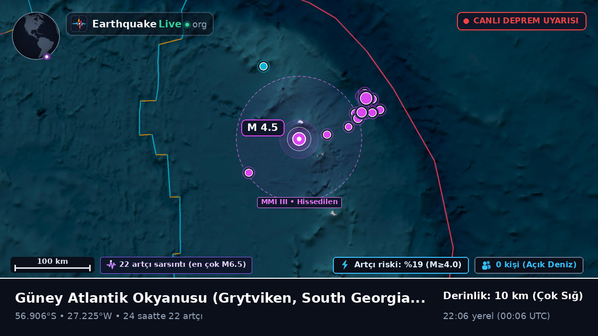 Güney Atlantik Okyanusu (South Georgia and the Islands)
