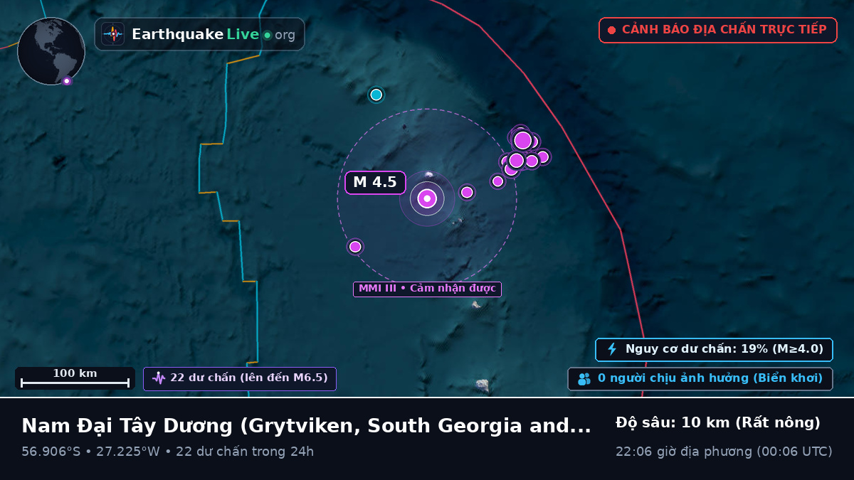Nam Đại Tây Dương (South Georgia and the Islands)