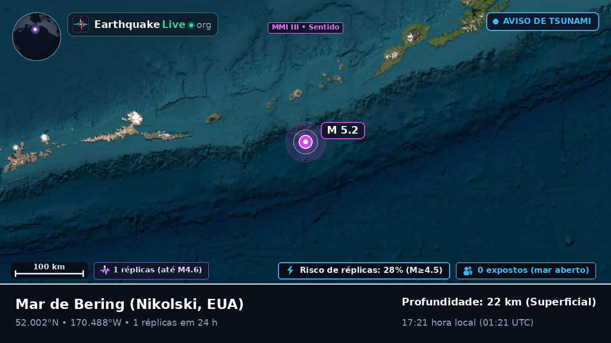 Mar de Bering (EUA)