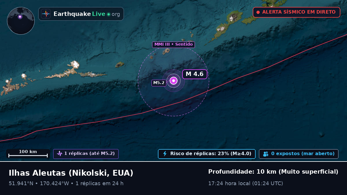 Ilhas Aleutas (EUA)