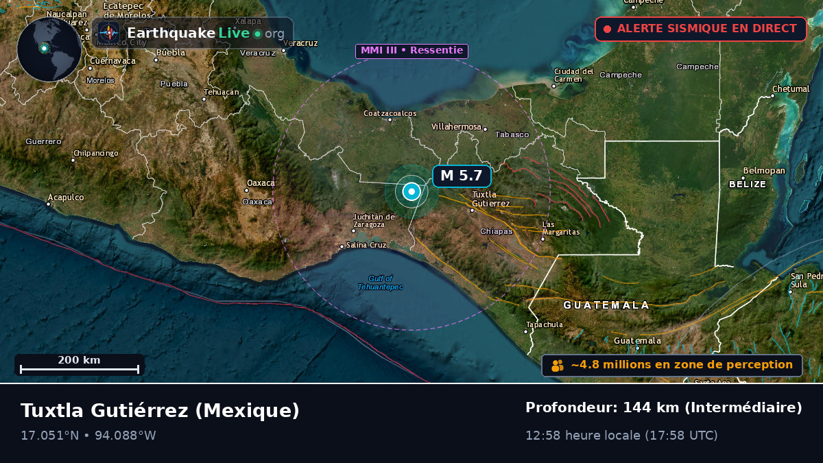 Chiapas, Mexique