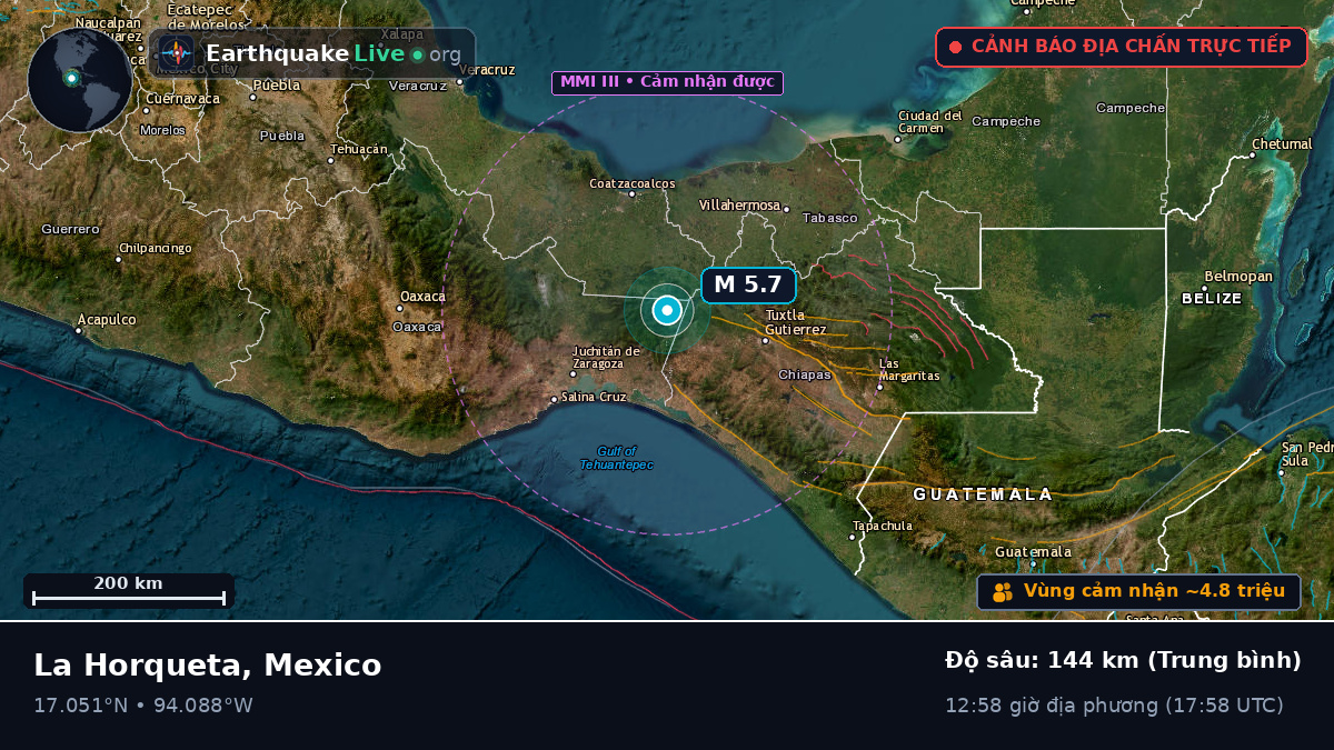 Chiapas, Mexico