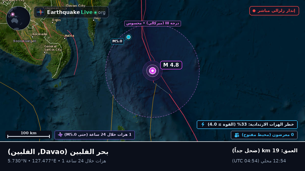 بحر الفلبين (الفلبين)