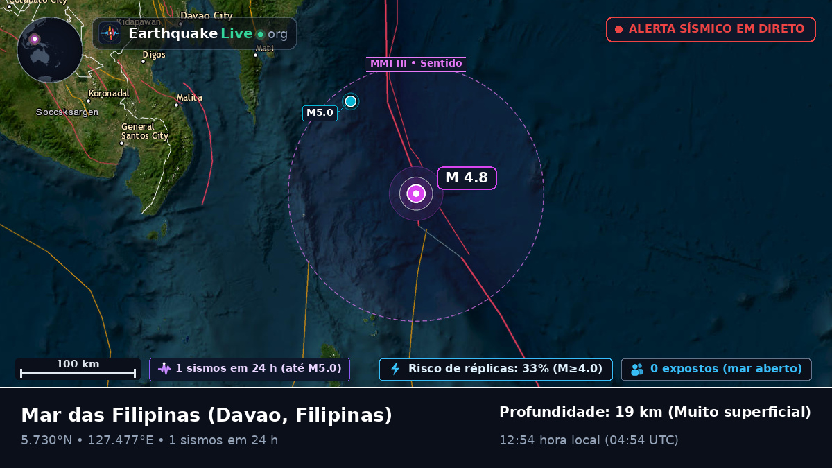 Mar das Filipinas (Filipinas)