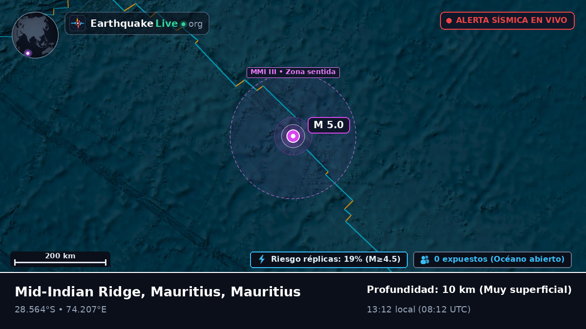 Océano Índico (Mauritius)