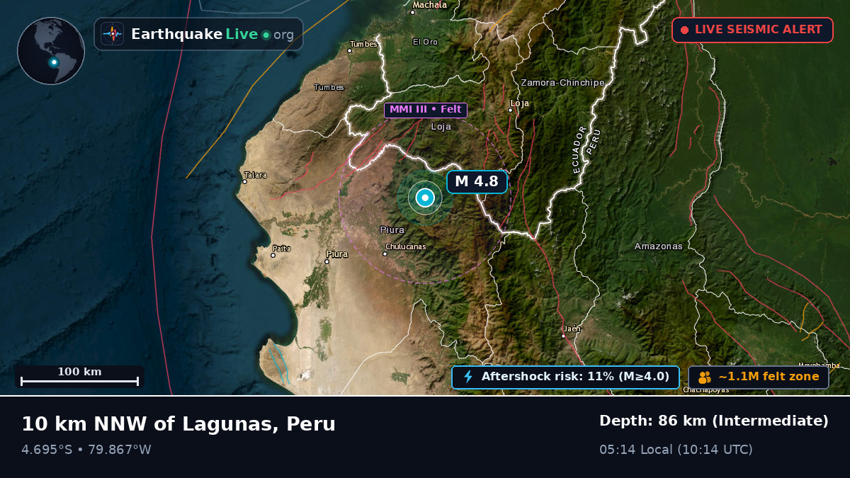 Piura, Peru