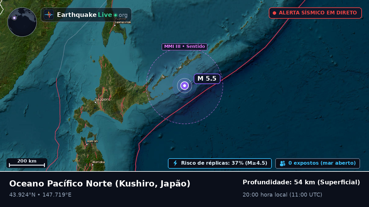 Oceano Pacífico Norte (Japão)
