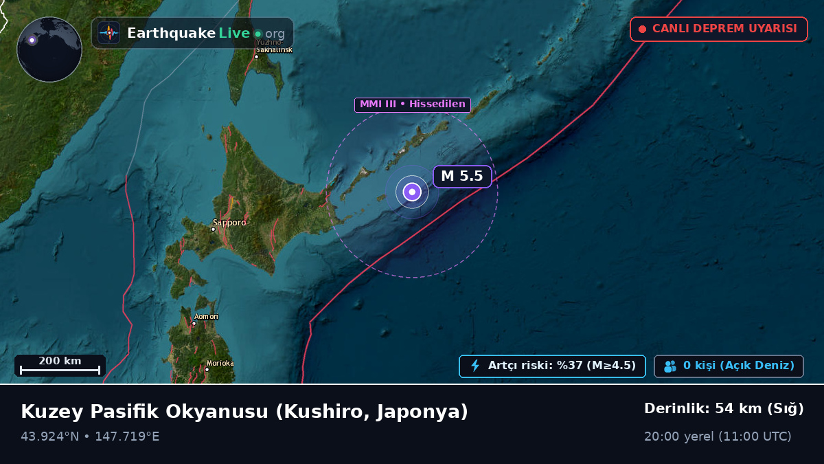 Kuzey Pasifik Okyanusu (Japonya)