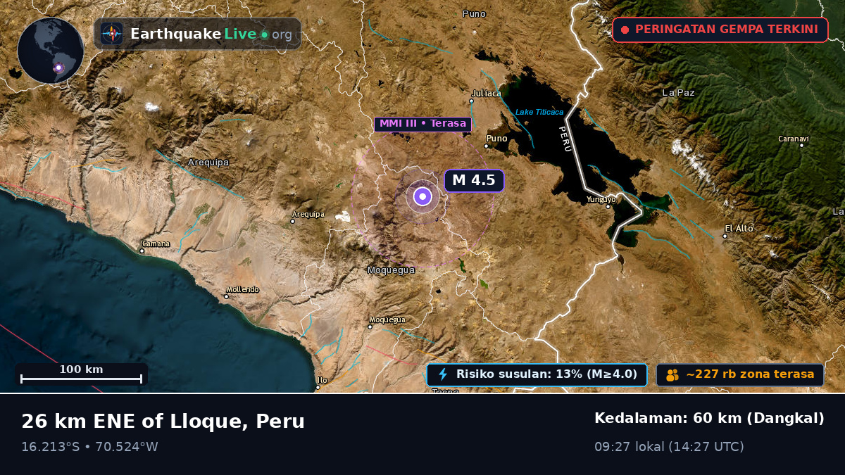 Callao, Peru