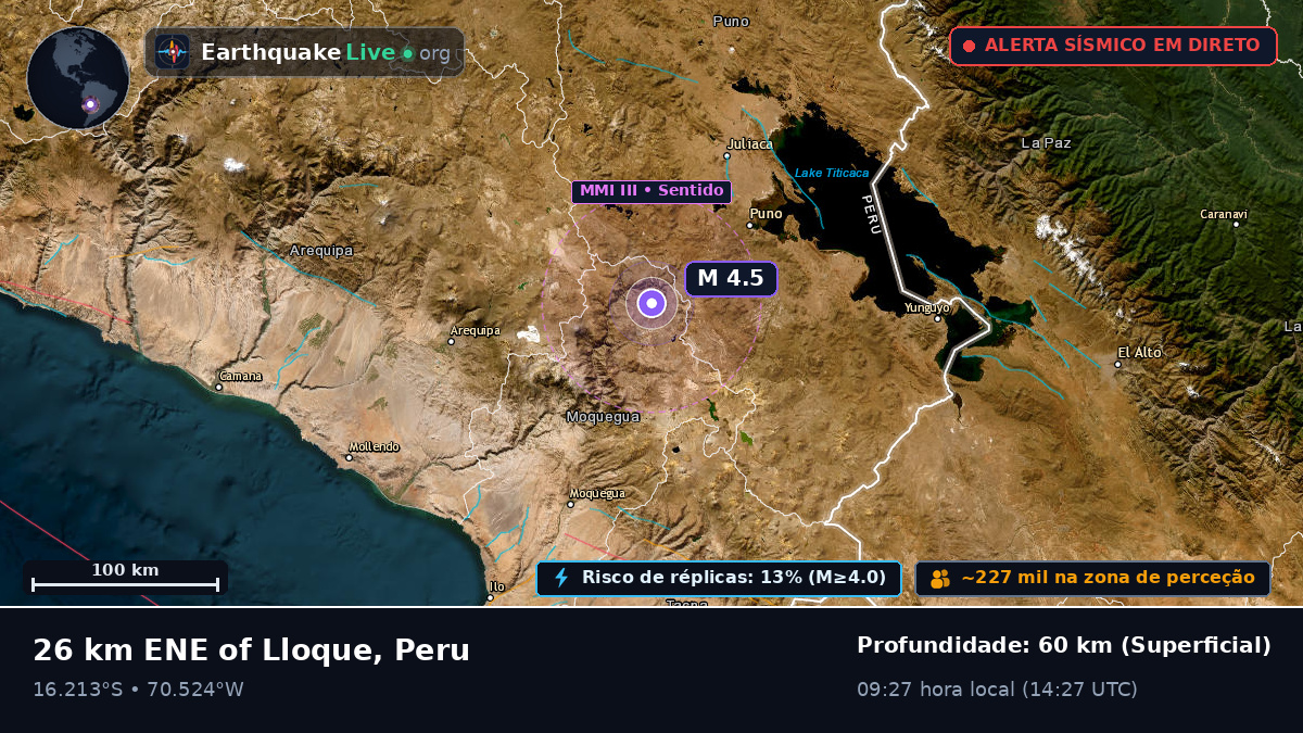 Callao, Peru