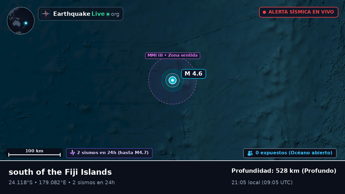 Océano Pacífico Sur (Kermadec Islands)
