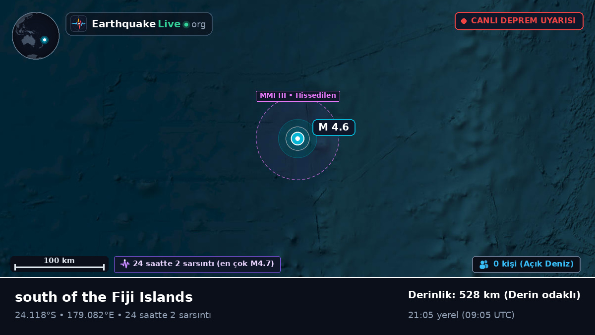 Güney Pasifik Okyanusu (Kermadec Islands)