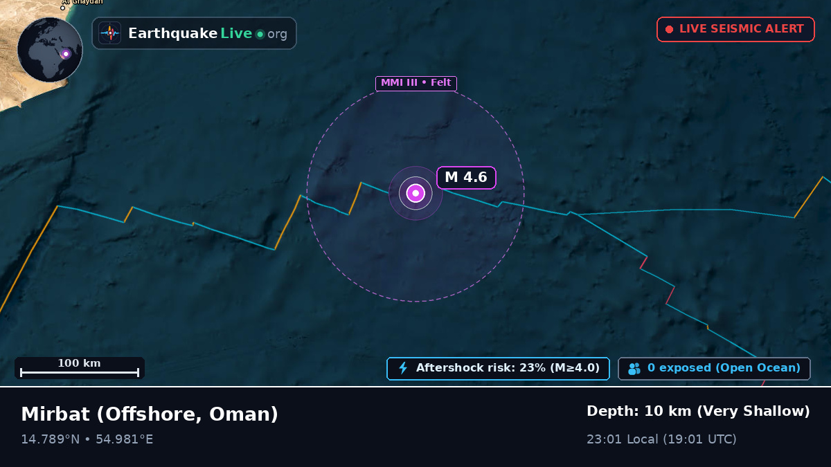Off the coast of Mirbat, Oman